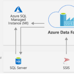 Azure Data Factory: A solução definitiva de ETL na nuvem para impulsionar a transformação de dados
